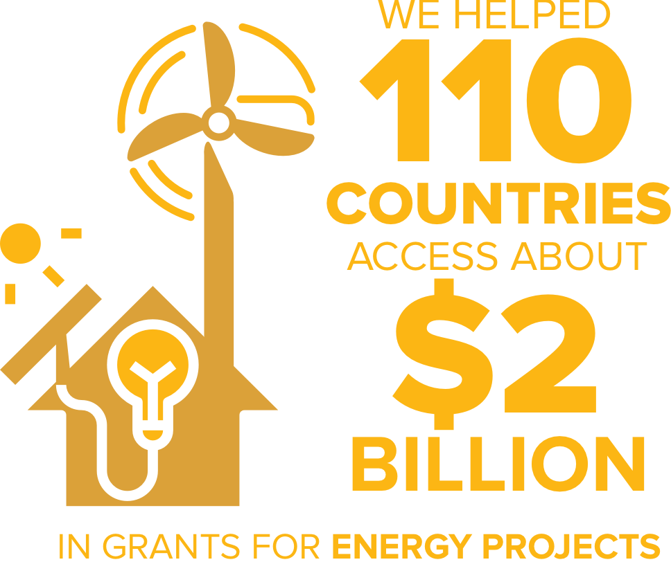 Infographic: We helped 110 countries access about $2 billion in grants for energy projects
