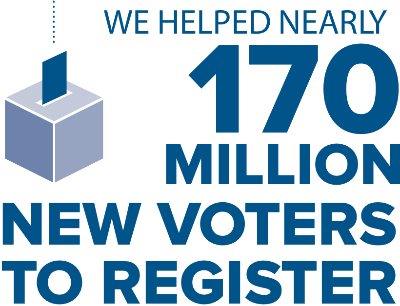 Infographic: we helped 170 million new voters to register
