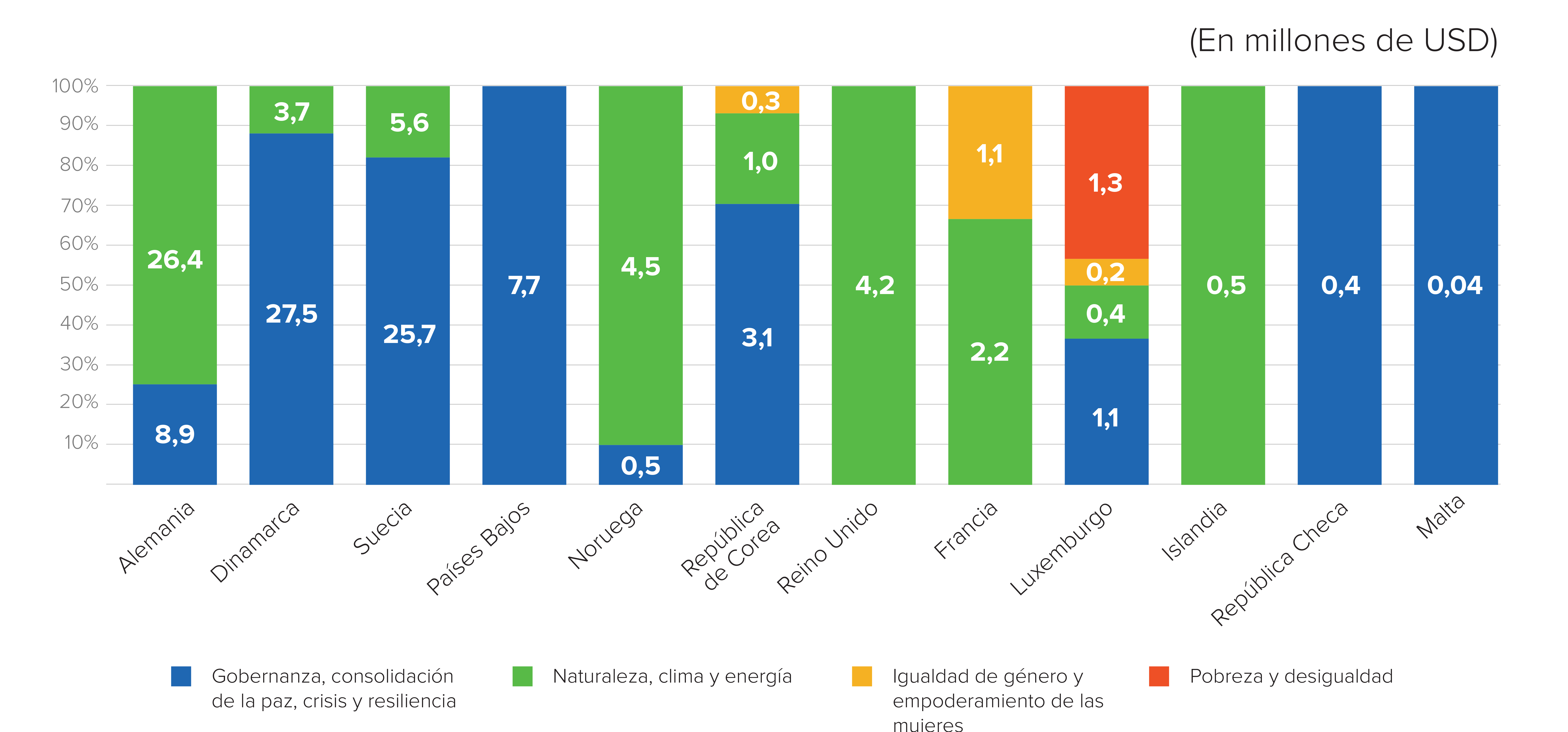 Data visualization